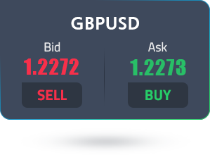 gbp usd bid and ask prices